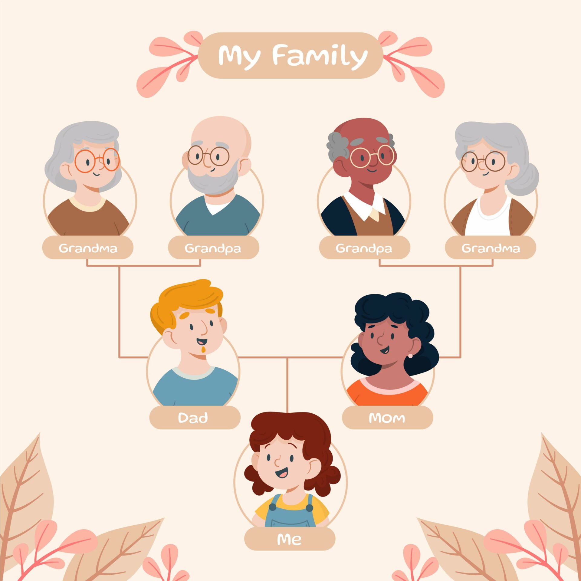 Best family Tree Makers - TheQuick10